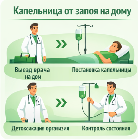 капельница от запоя в Каргате в клинике Санати